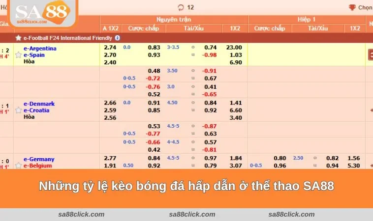 Những tỷ lệ kèo bóng đá hấp dẫn ở thể thao SA88